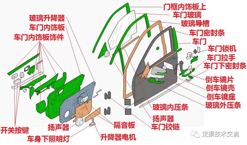 汽車車門模塊化設計 整合玻璃、內飾板、升降器、喇叭、拉手與控制模塊